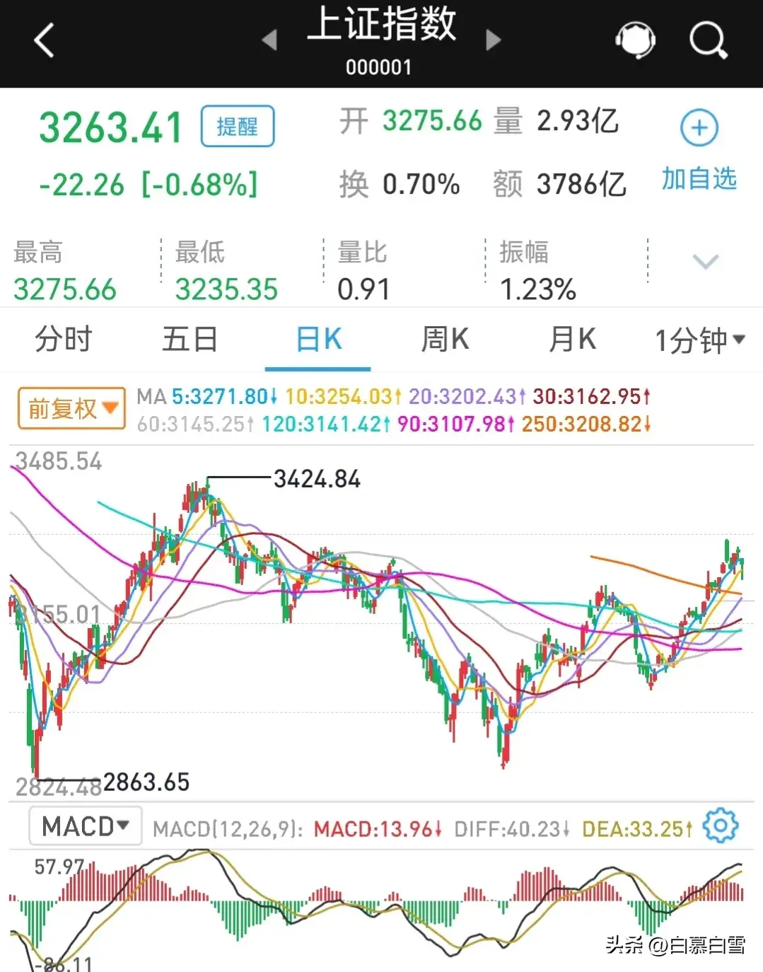 “中国预测2023年疫情	” 2023年疫情爆发？-第2张图片