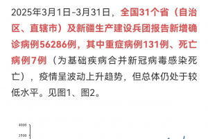 31省份新增本土确诊6例在辽宁云南.31省份新增确诊8例本土2-第1张图片