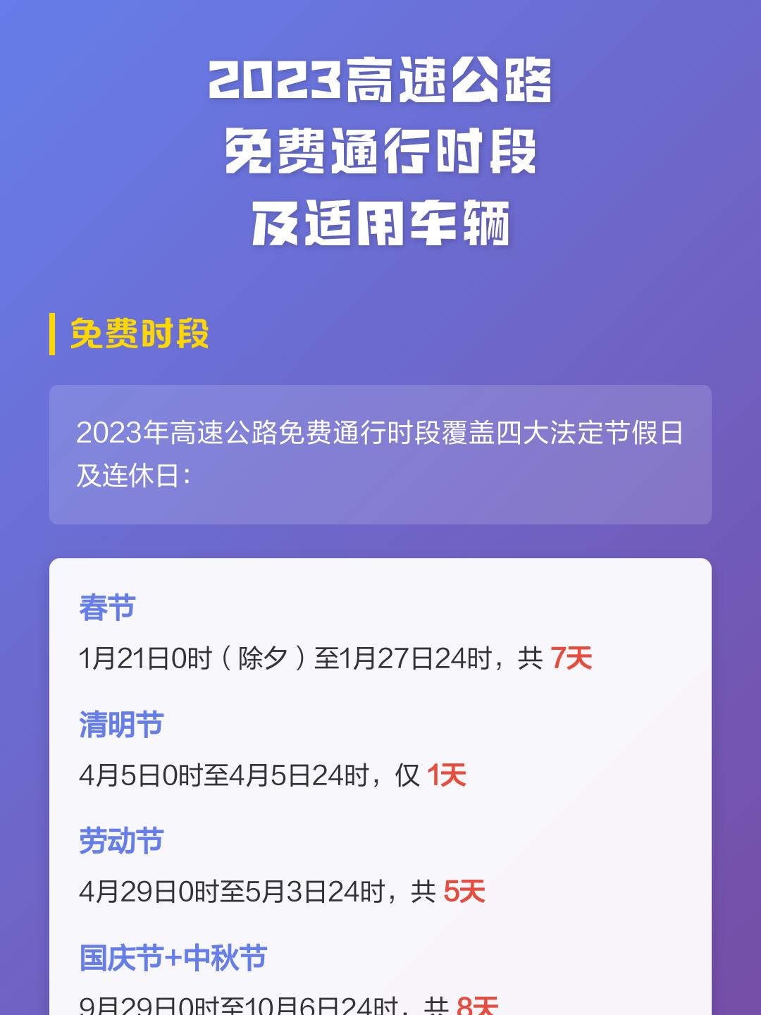 清明节高速免费吗2023年︰(2021年清明节期间高速公路免费吗)-第3张图片