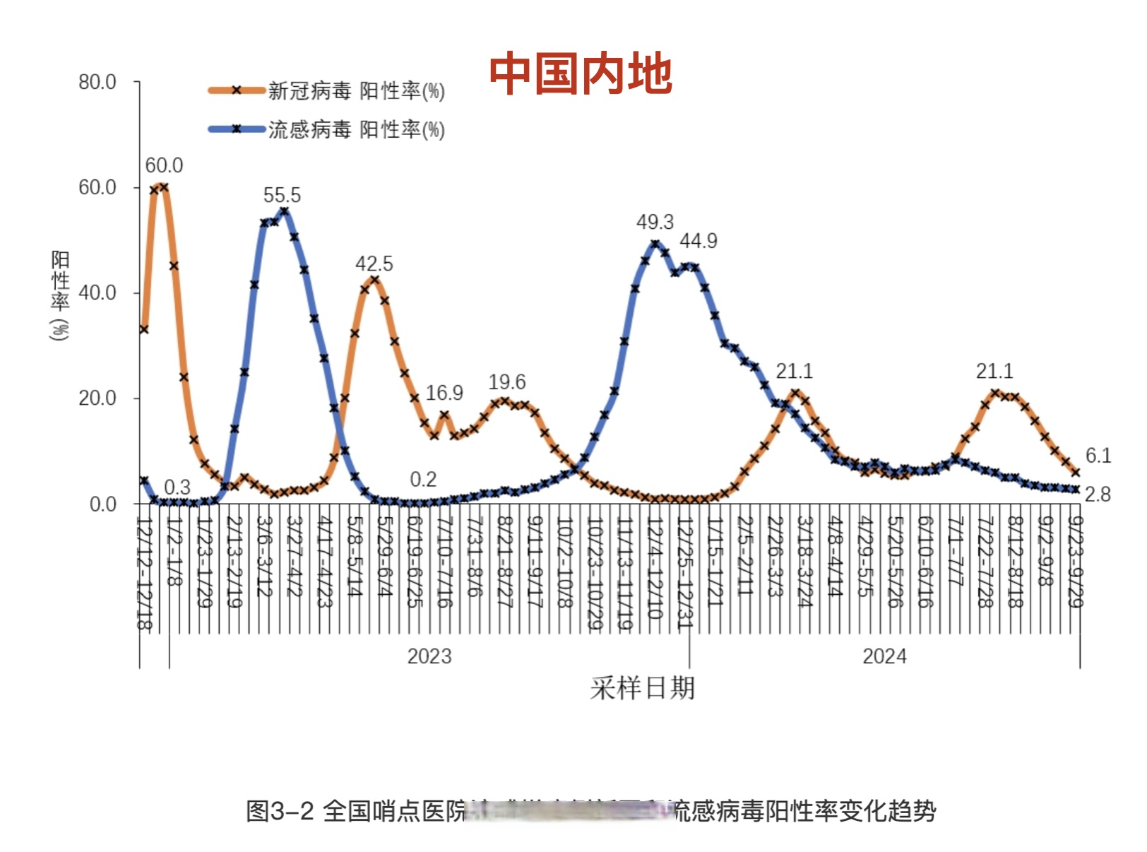 【31省区市新增本土病例21例/31省市区新增本土病例29例】-第2张图片
