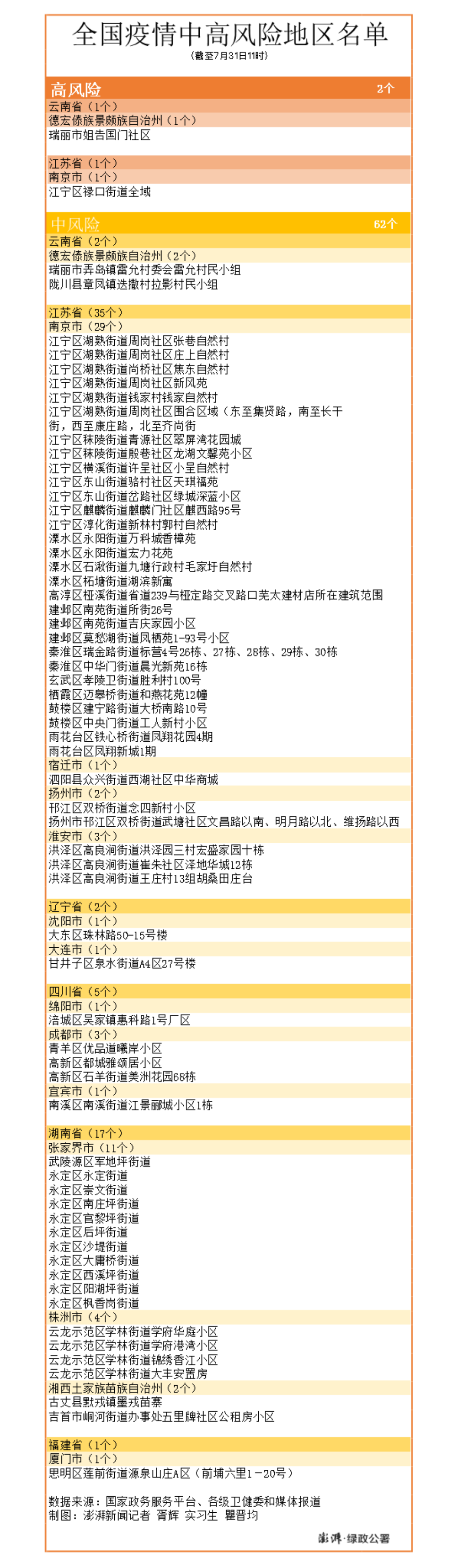 南京疫情最新-南京疫情最新动向-第3张图片