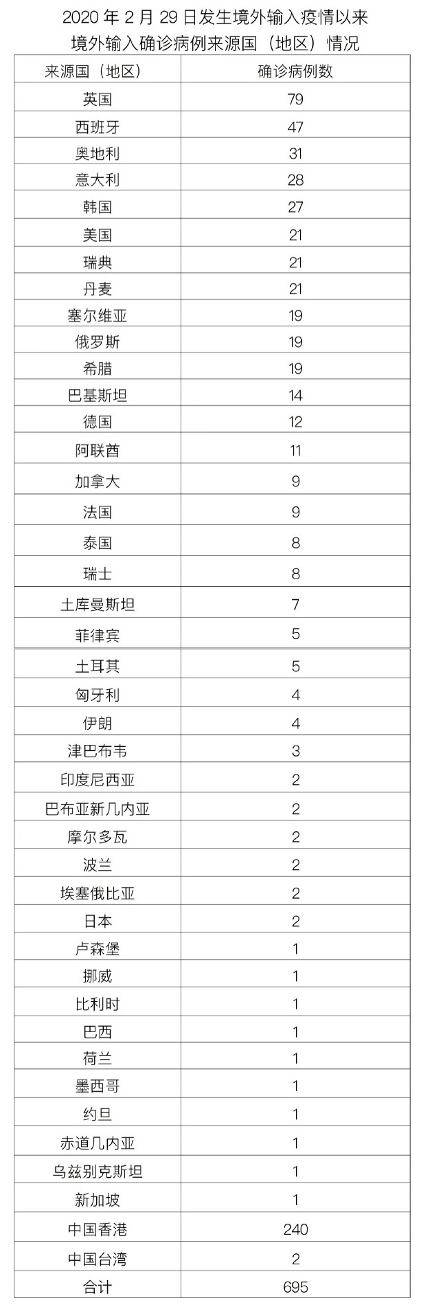 “丰台区疫情” 丰台区疫情最新情况？-第2张图片