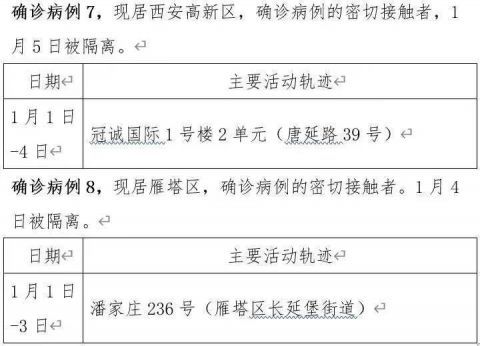 「西安新增1例本土」〃西安新增一例确诊病例-第2张图片
